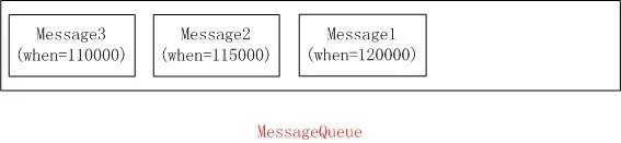 MessageQueue又过了5s