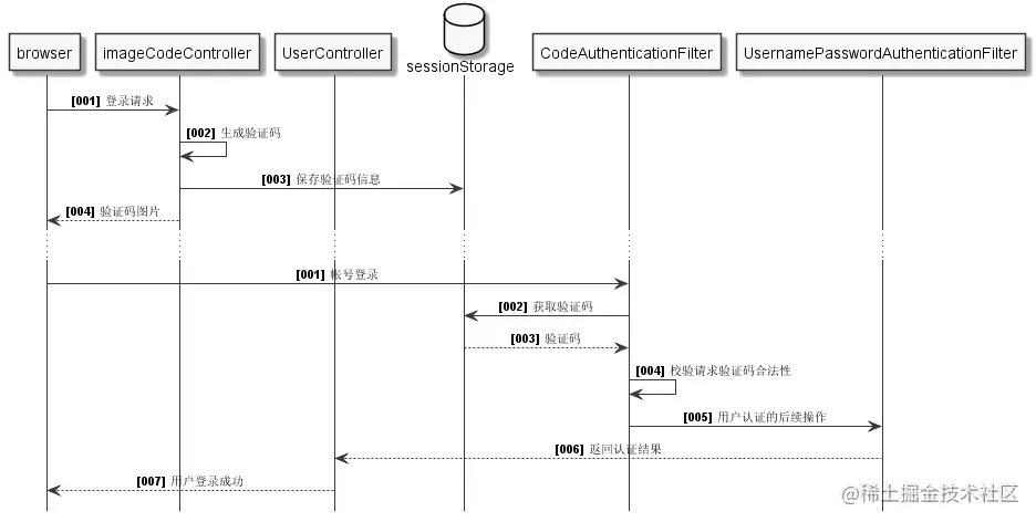 SpringBoot+SpringSecurity学