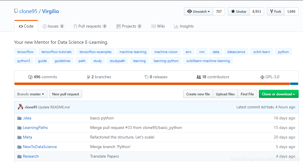 在项目名称右边有fork键，登陆后点击即可fork仓库