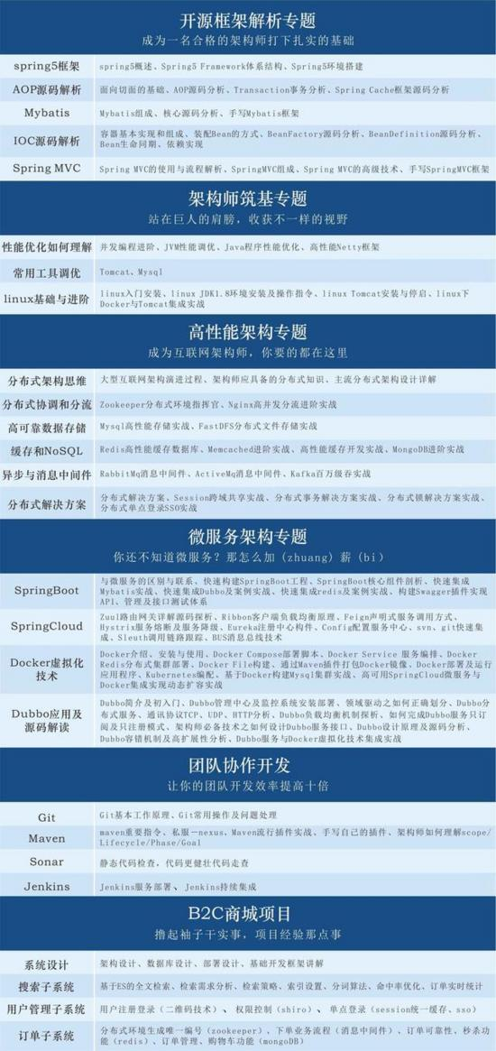 阿里架构师八年Java开发经历自述,在“互联网寒冬”下不断进步!