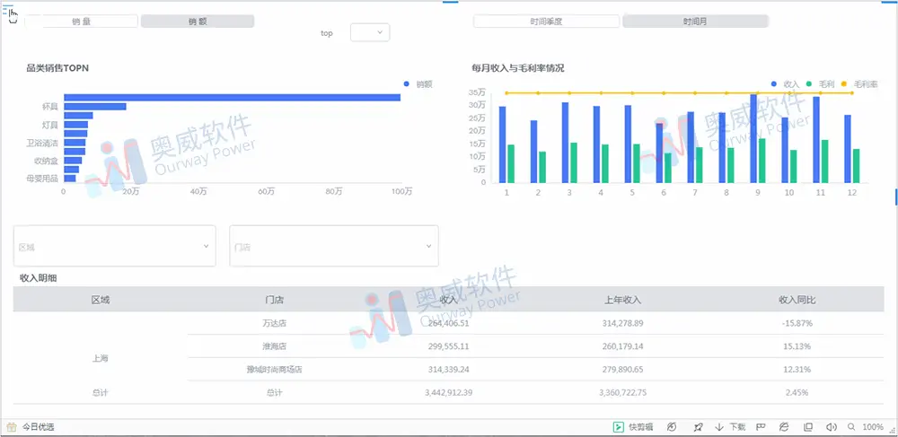 SpeedBI数据分析云