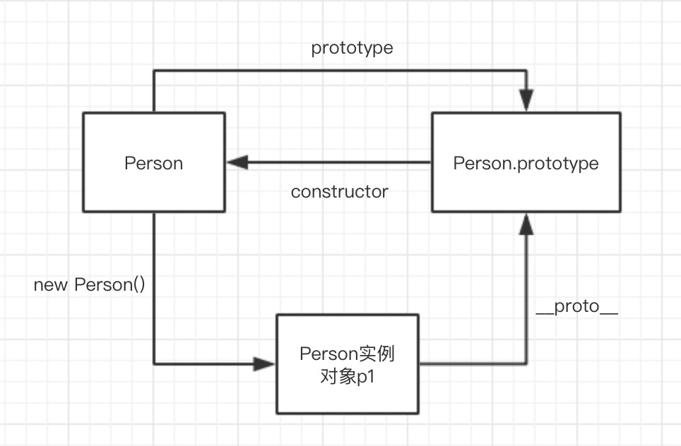 三者关系