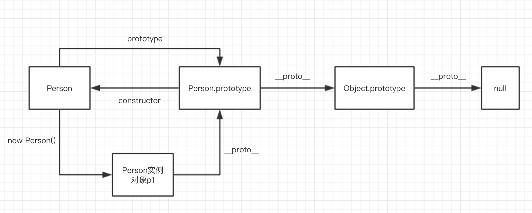 __proto__