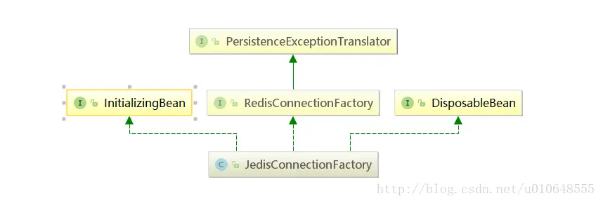 JedisConnectionFactory类图