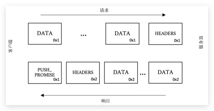 服务端推送消息处理