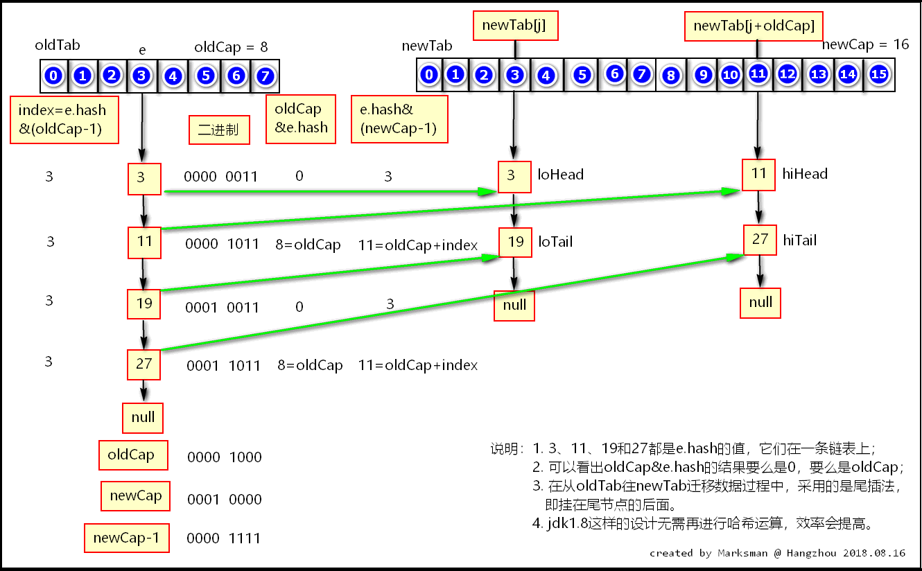 jdk1.8_HashMap_resize_过程.png-43.7kB