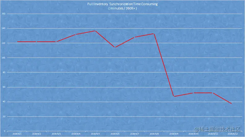 InventoryDataAmount