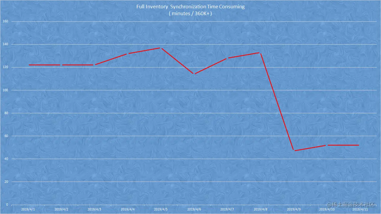 InventoryDataAmount
