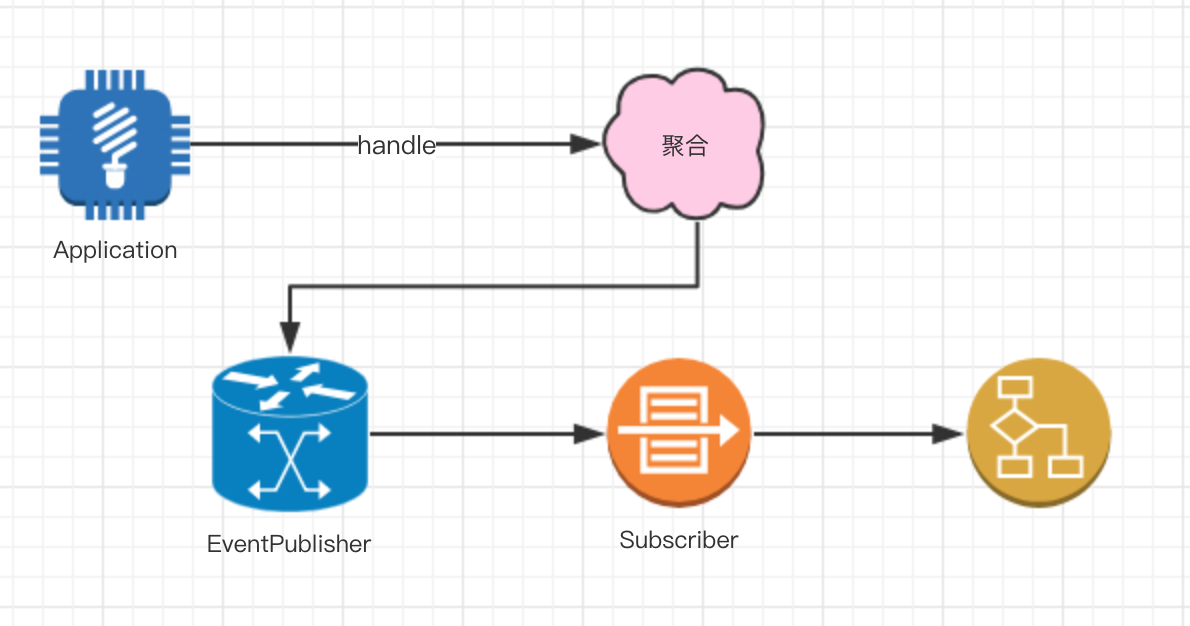 使用实时代替批量处理