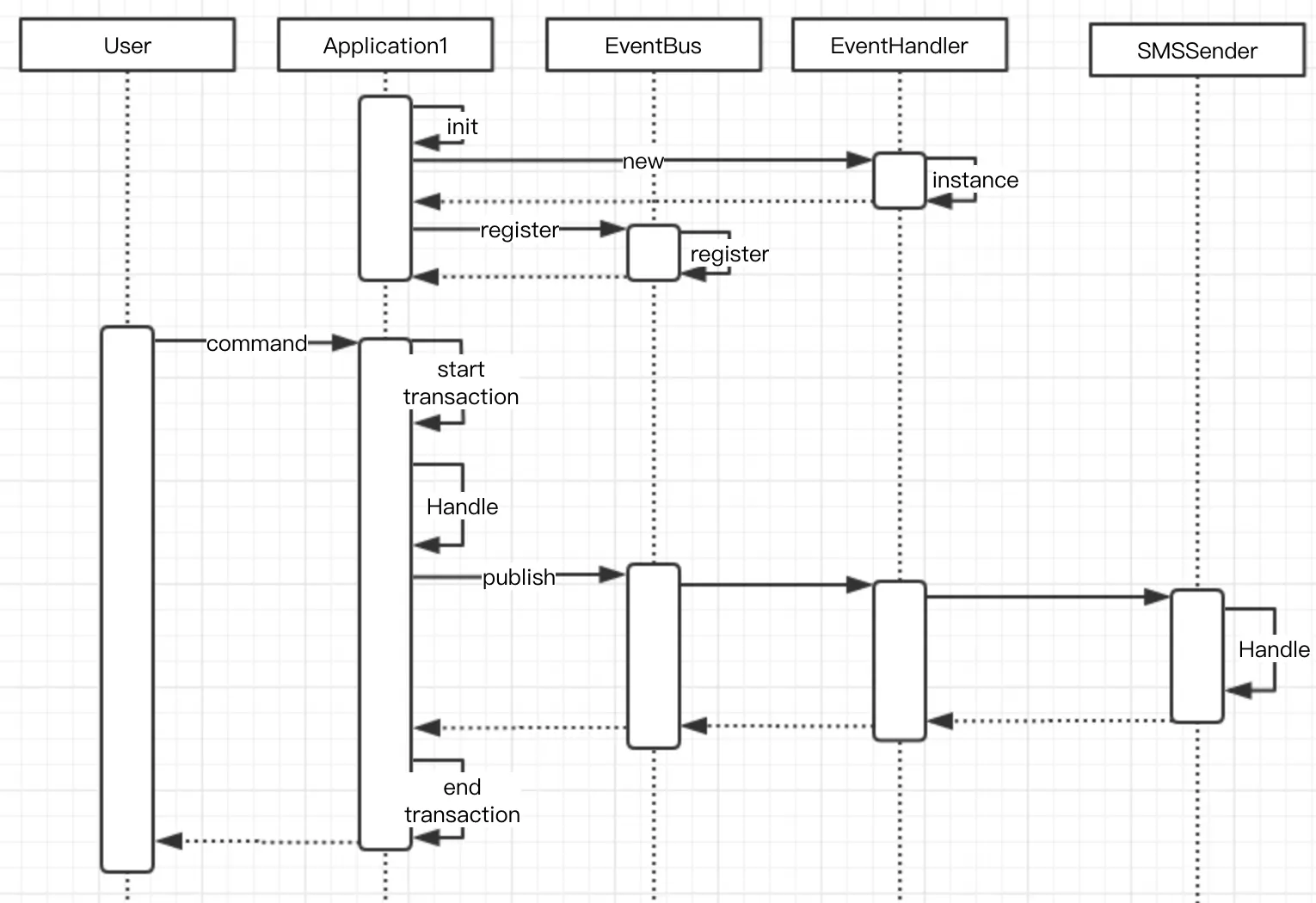 使用实时代替批量处理
