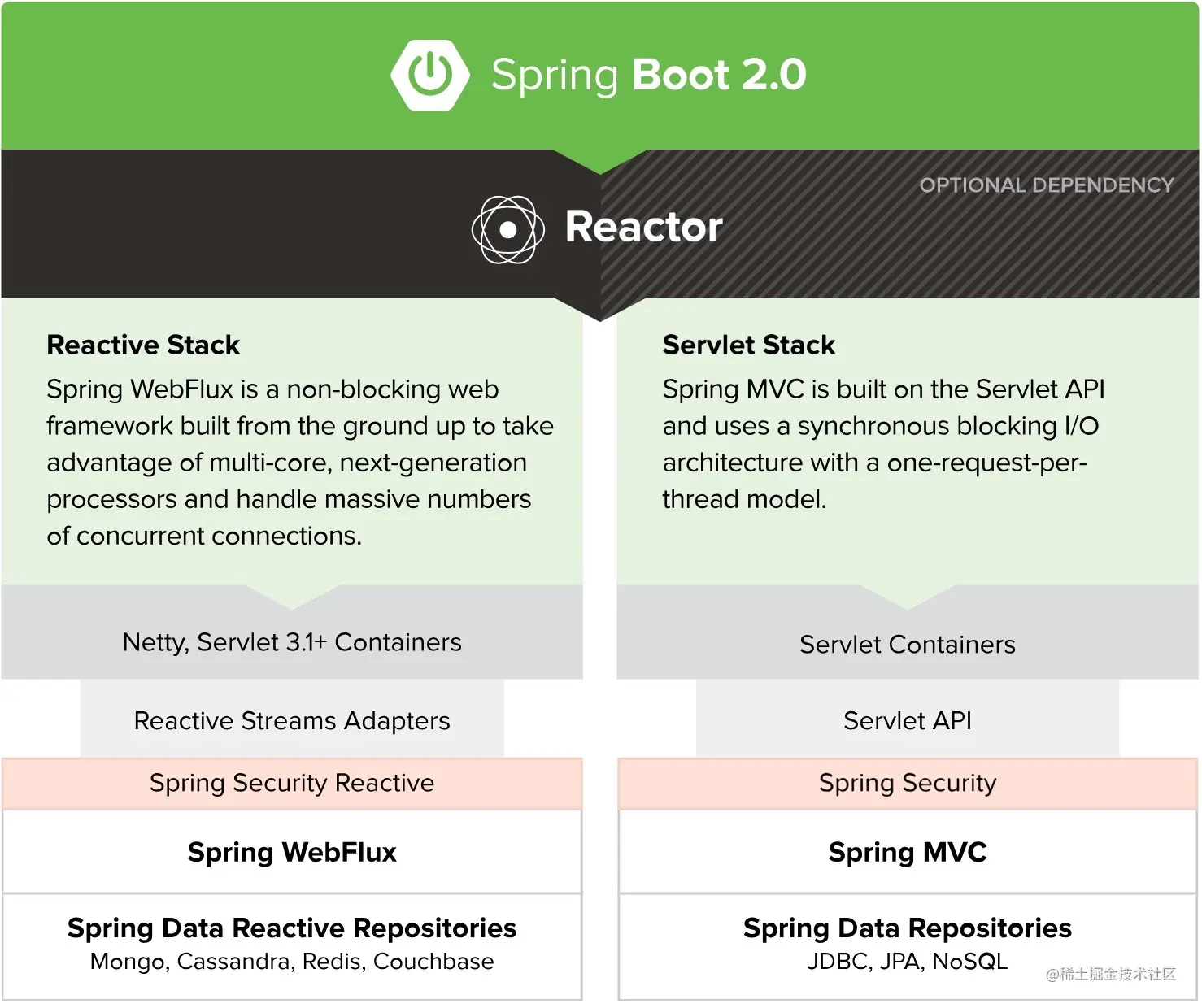 SpringBoot2.0WebFlux教程(一)