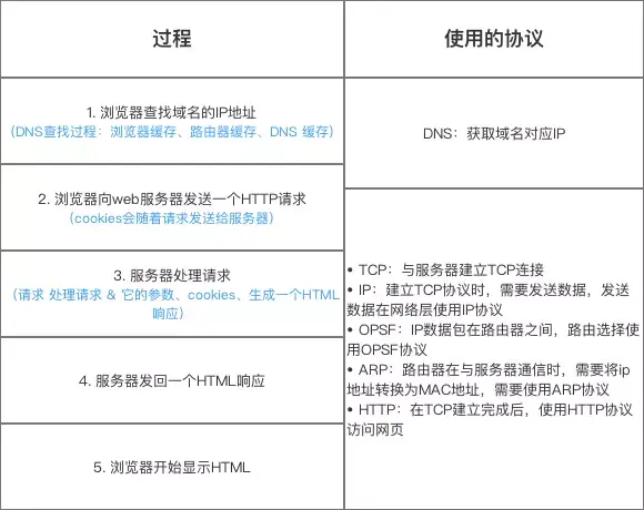 http长连接和短连接的区别（http/1.1 新建应用程序失败）  第1张