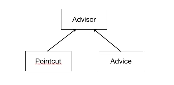 Advisor