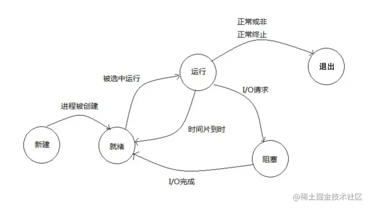 java并发编程系列：java并发编程背景知识