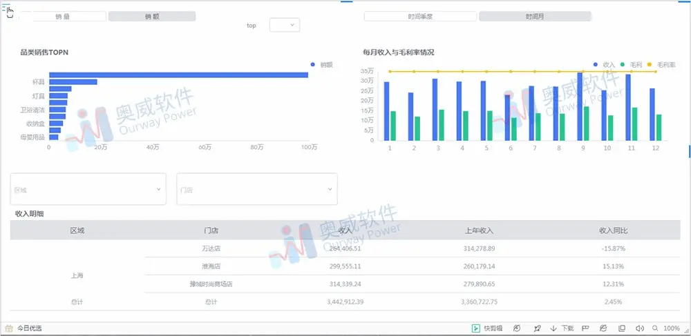 大数据分析工具