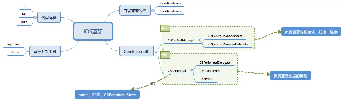 思维导图