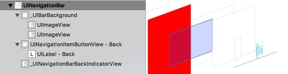 设置背景图后的视图层级