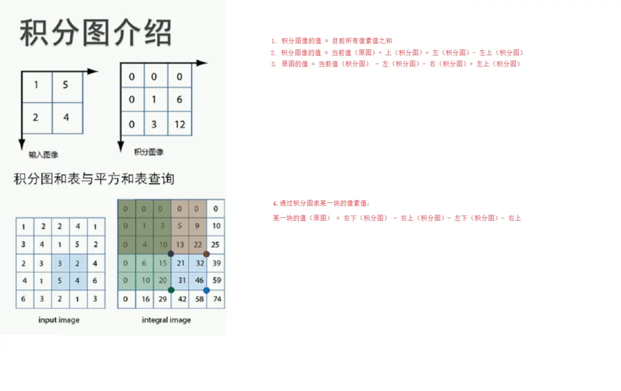 积分图计算.png