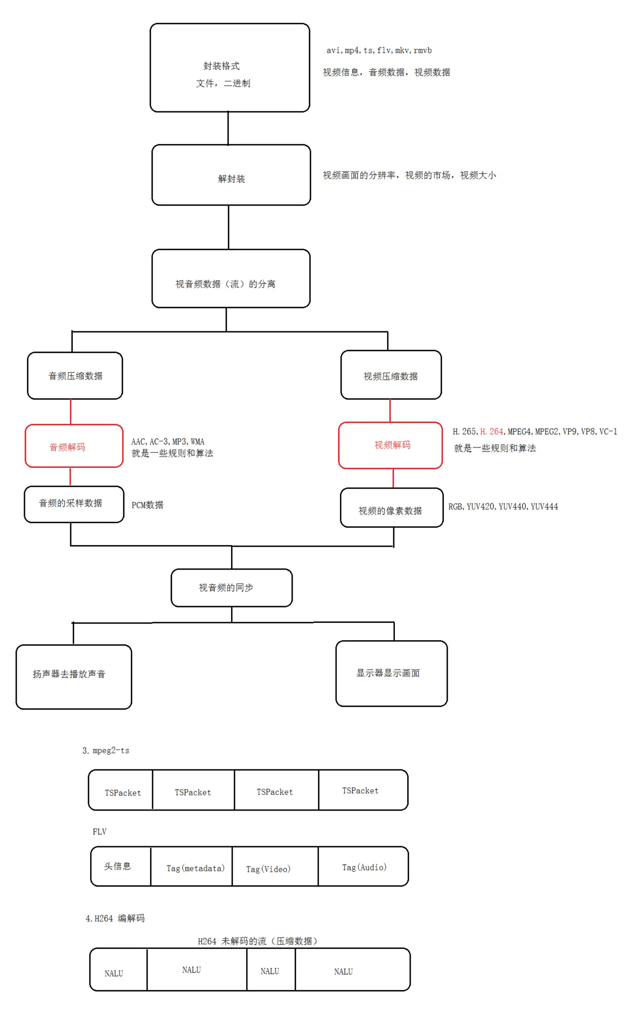 视音频播放流程.png