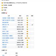 爱可可爱生活于2019-04-17 19:17发布的图片