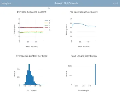Interactive plots showing the user metrics for assessing the quality of their data