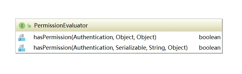 PermissionEvaluator接口