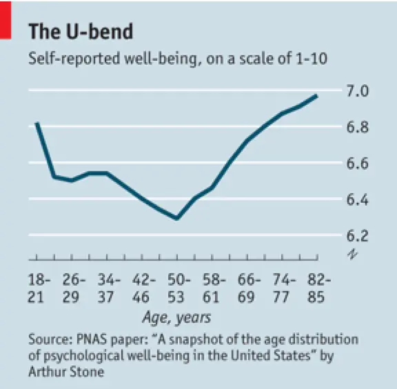 来自《经济学人》