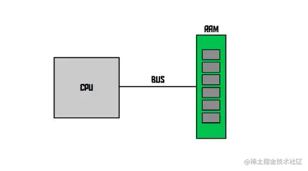 Linux内核101：NUMA架构一句话NUMA架