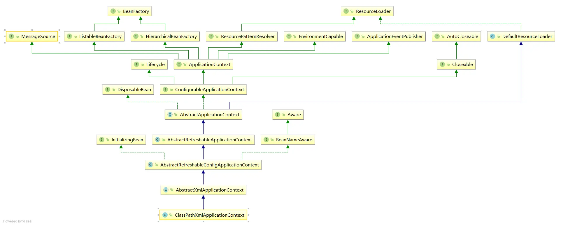 ClassPathXmlApplicationContext