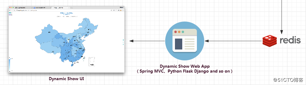 Flume+Kafka+Storm+Redis构建大数据实时处理系统:实时统计网站PV、UV+展示