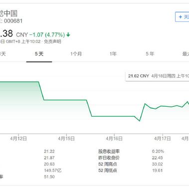 数据图表控于2019-04-18 10:30发布的图片
