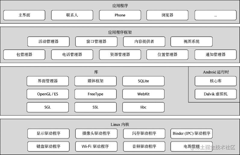 分层架构和soa 掘金