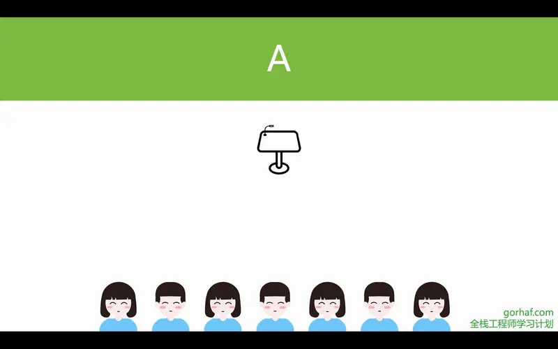“全栈2019”Java多线程第二十四章：等待唤醒机制详解