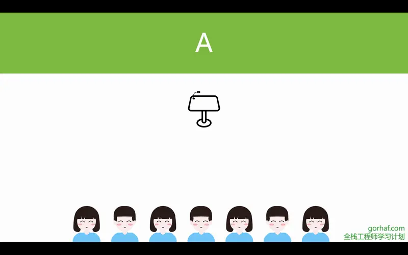 “全栈2019”Java多线程第二十四章：等待唤醒机制详解