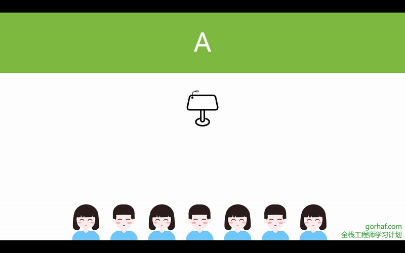 “全栈2019”Java多线程第二十四章：等待唤醒机制详解