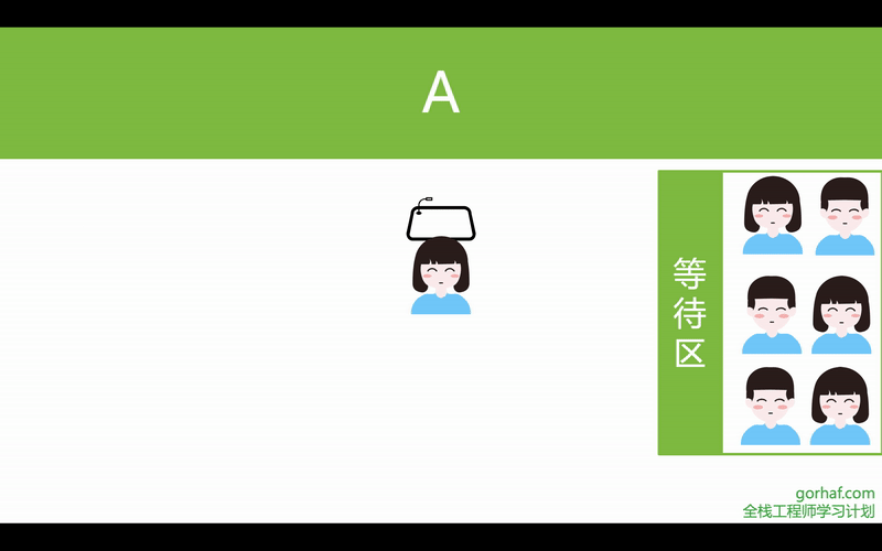 “全栈2019”Java多线程第二十四章：等待唤醒机制详解