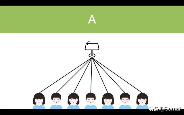 “全栈2019”Java多线程第二十四章：等待唤醒机制详解