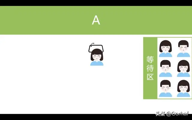 “全栈2019”Java多线程第二十四章：等待唤醒机制详解