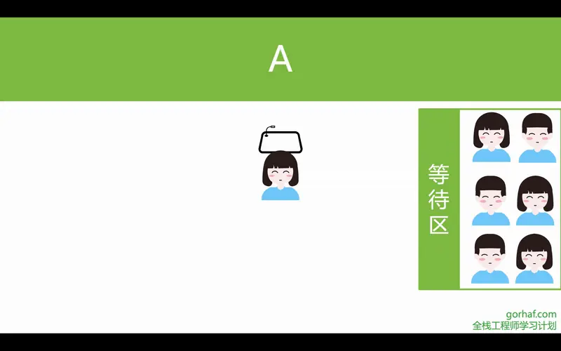 “全栈2019”Java多线程第二十四章：等待唤醒机制详解