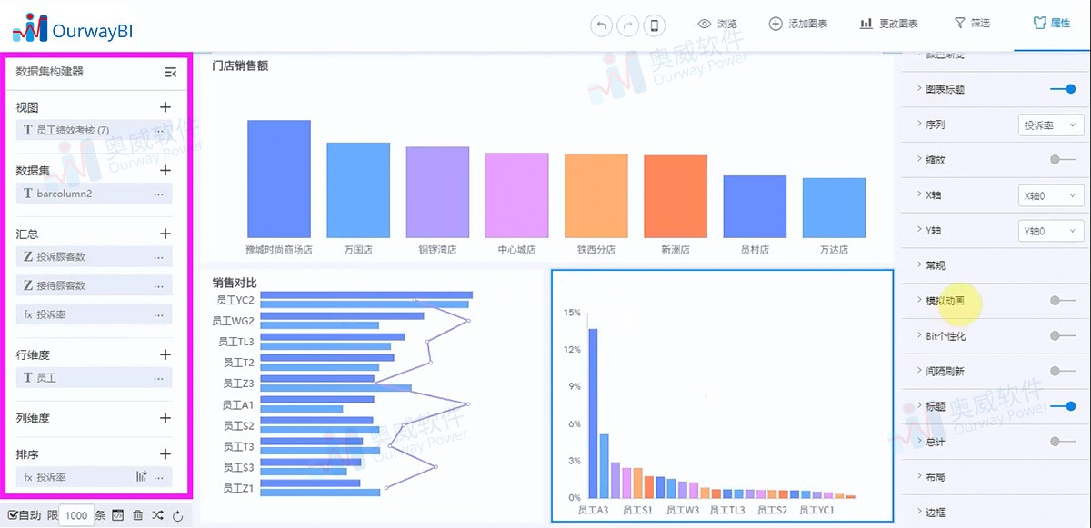 零售行业数据分析