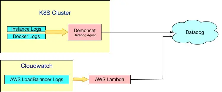 保护日志中的用户隐私数据