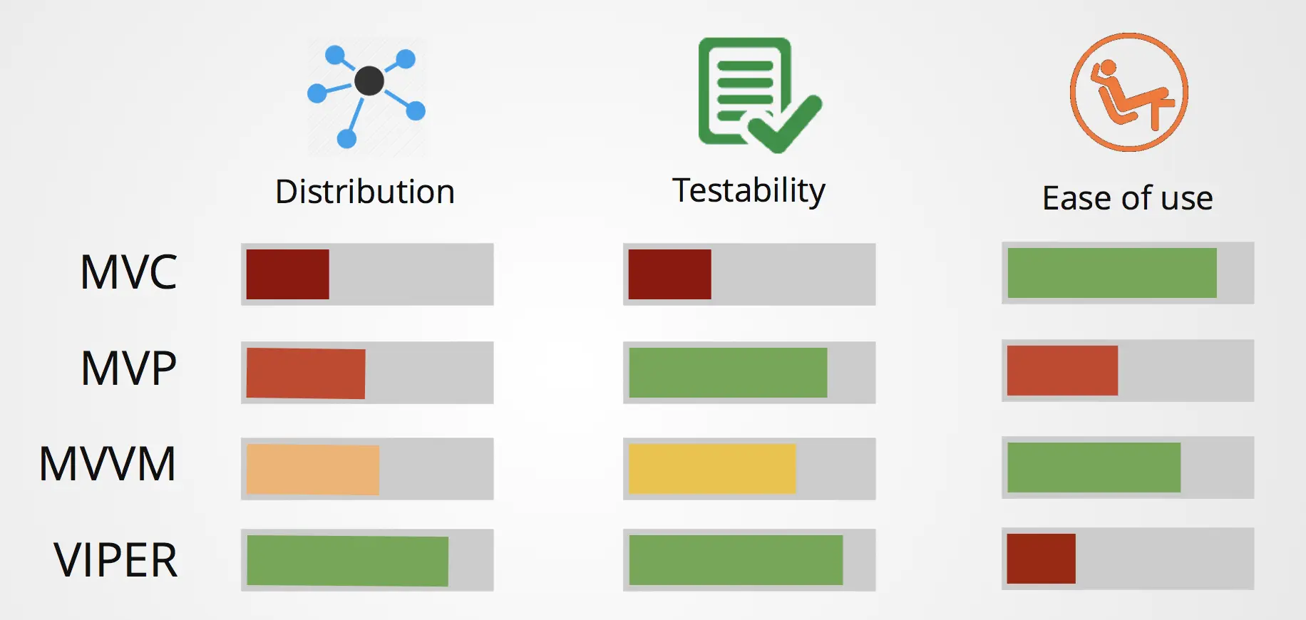 Compare of design patterns ( from NSLondon )