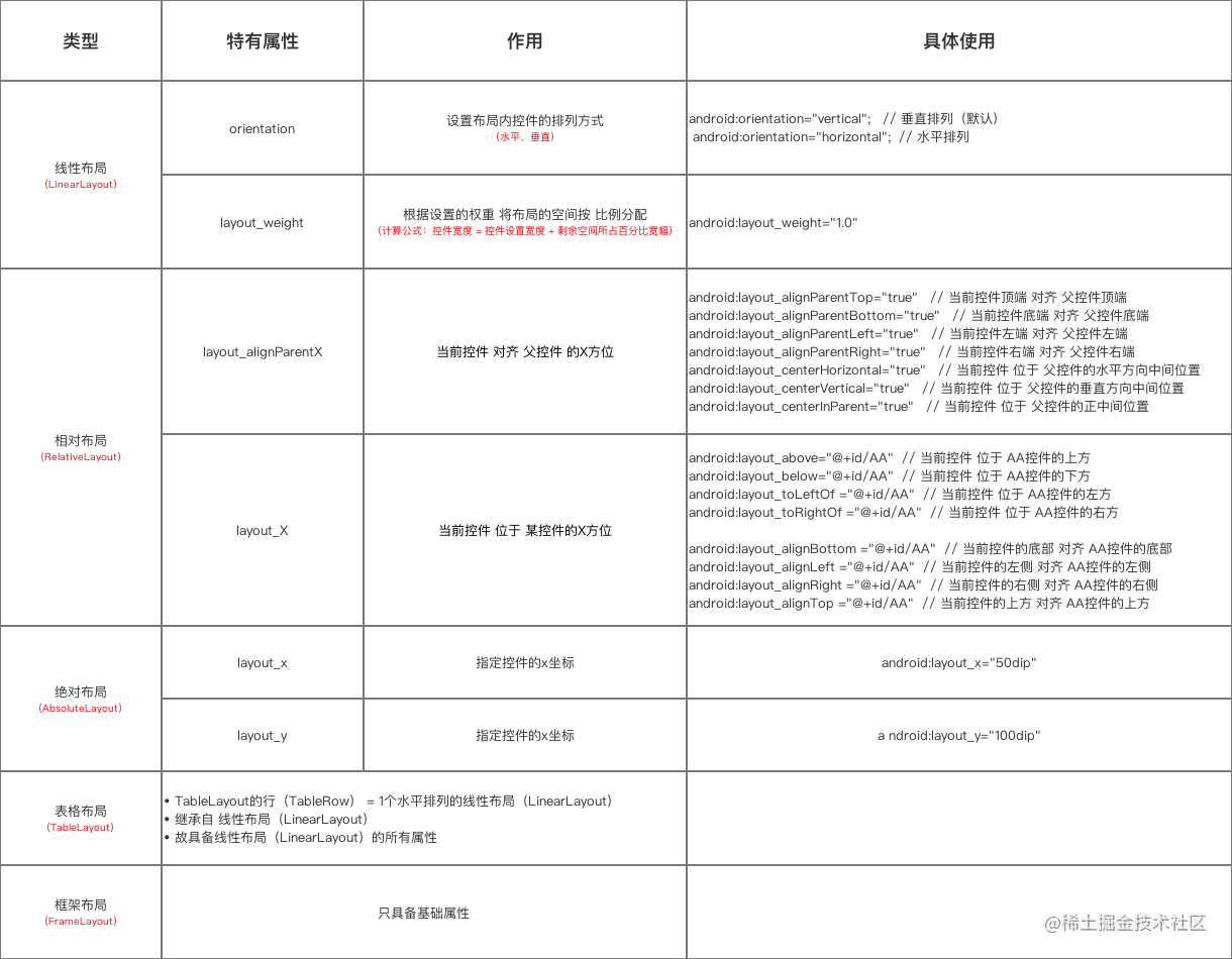 初级安卓开发面试题_android开发前景2019_https://bianchenghao6.com/blog_Android_第16张