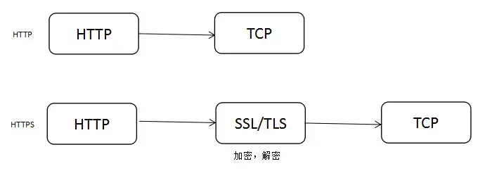 http状态码是用什么语言写的  第1张
