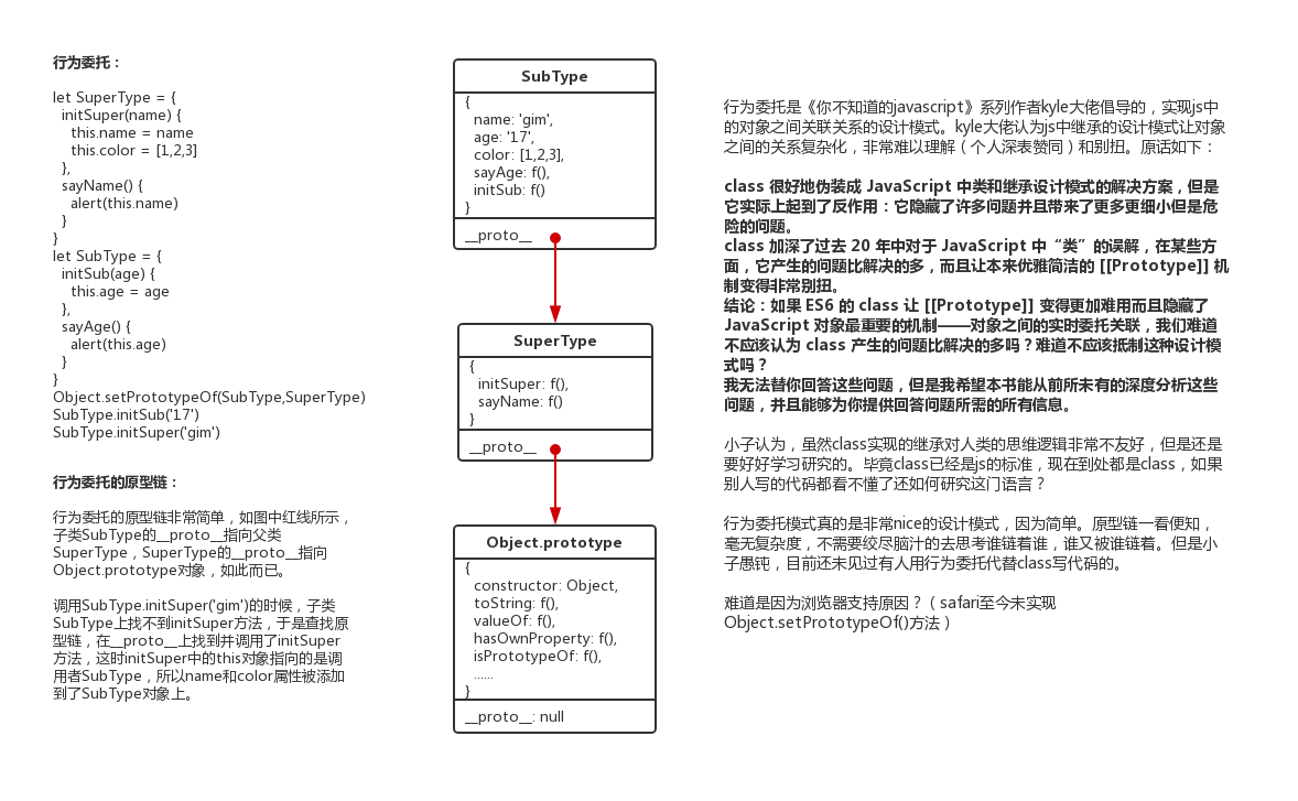 kyle大佬倡导的行为委托