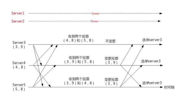 想精通分布式以及高并发架构？那你得先搞定ZooKeeper架构原理！