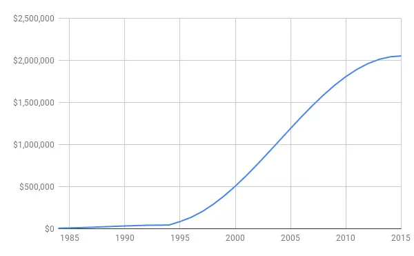 Appreciation of The Beatles’ Ed Sullivan Drum Head