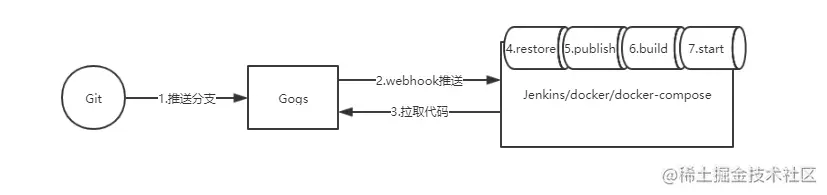 Jenkins自动化部署.netcore