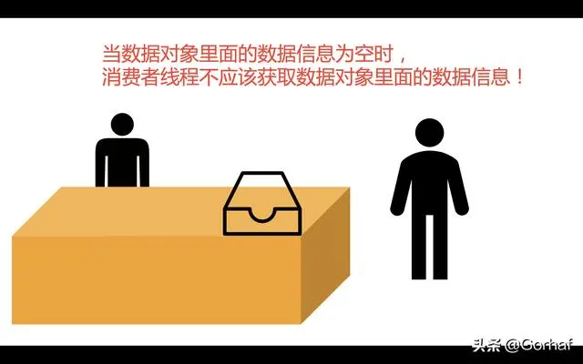 “全栈2019”Java多线程第二十五章：生产者与消费者线程详解