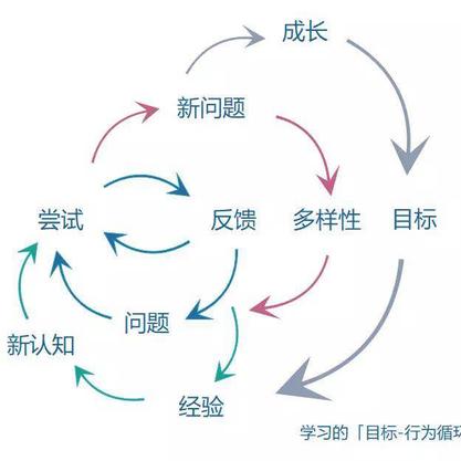 前端小黑屋于2019-04-19 08:15发布的图片